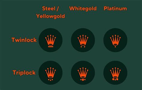 kennzeichnung krone rolex|Rolex crown markings.